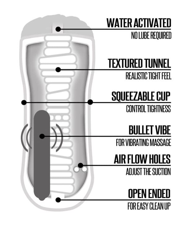 Shower Stroker Vibrating Pussy - Clear - Image 5