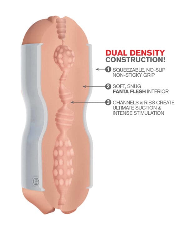 PDX Extreme Tight Grip Dual Density Squeezable Strokers - Pussy & Mouth - Image 4
