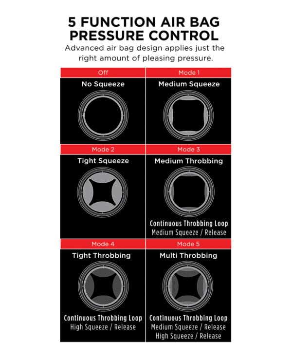 PDX Elite Cock Compressor Vibrating Stroker - Image 5